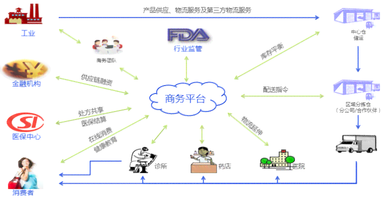 深入解析AI赋能电商：全面探讨技术应用、行业影响与未来发展趋势研究报告