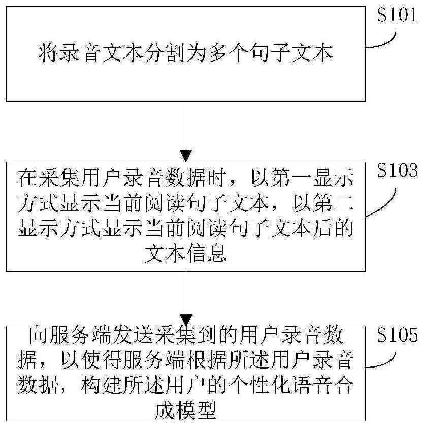 一站式文案朗读与转换平台：支持多种格式、自定义语音，满足全方位朗读需求