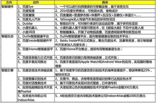 全面攻略：人工AI写作文的平台与实用技巧