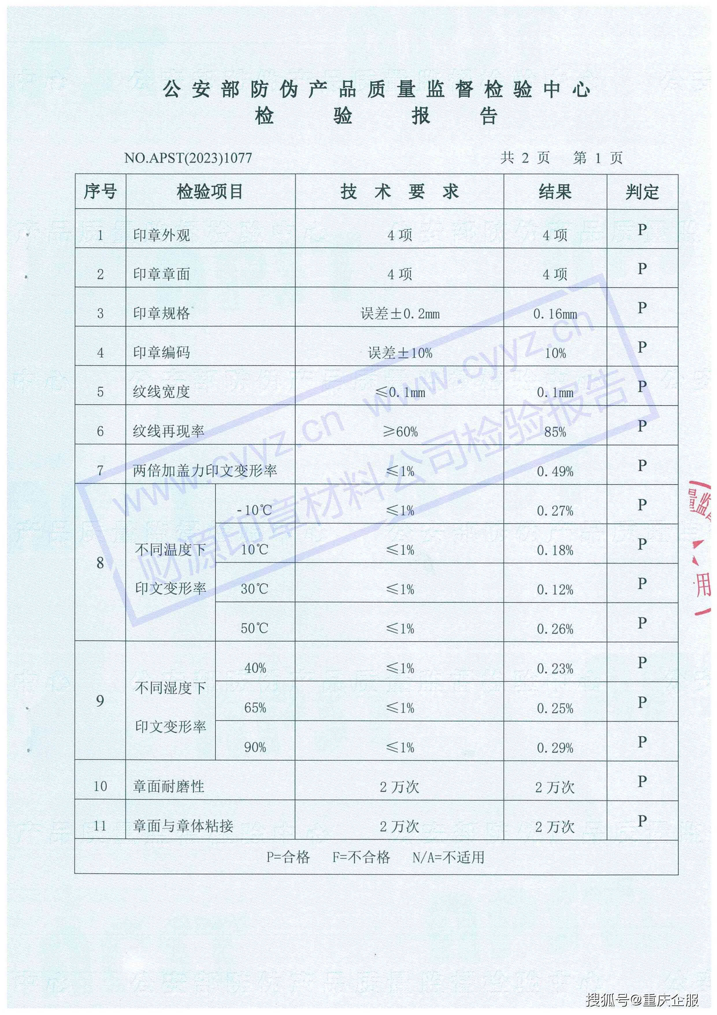 全面质量检测报告：AL检测项目综合分析及详细评估结果