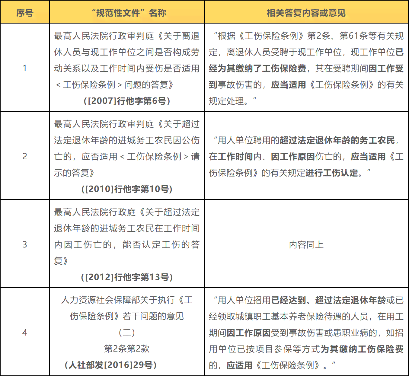 工伤认定不通过官方答复书详解：原因、流程与后续处理指南