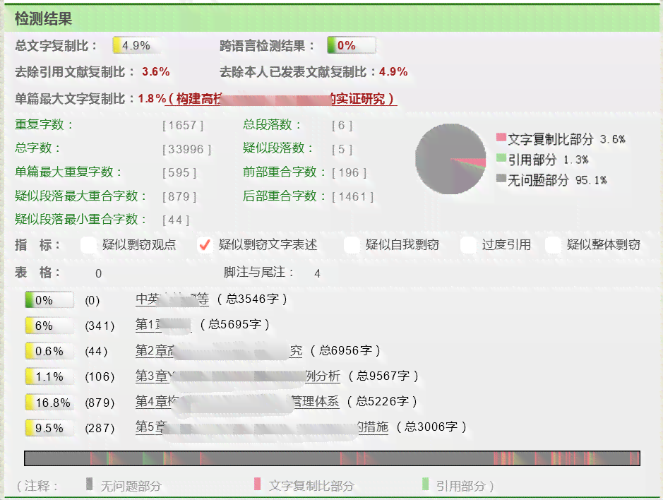 详解知网AI查重报告：格式解读与关键指标分析
