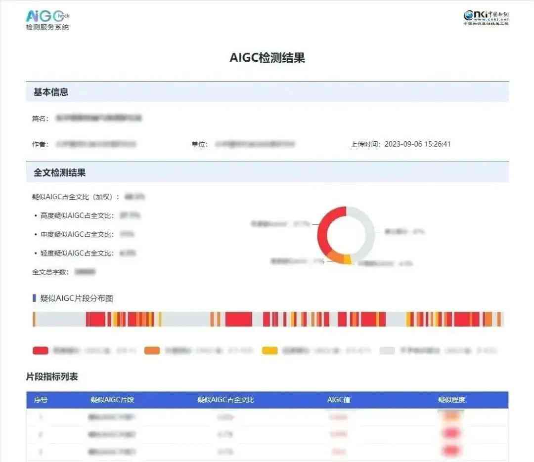 知网查重api：，apa格式标红，价格查询及