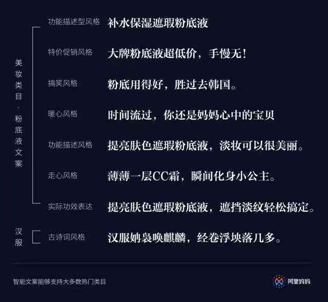 AI文案创作：全方位攻略，解决所有相关创作难题与技巧解析