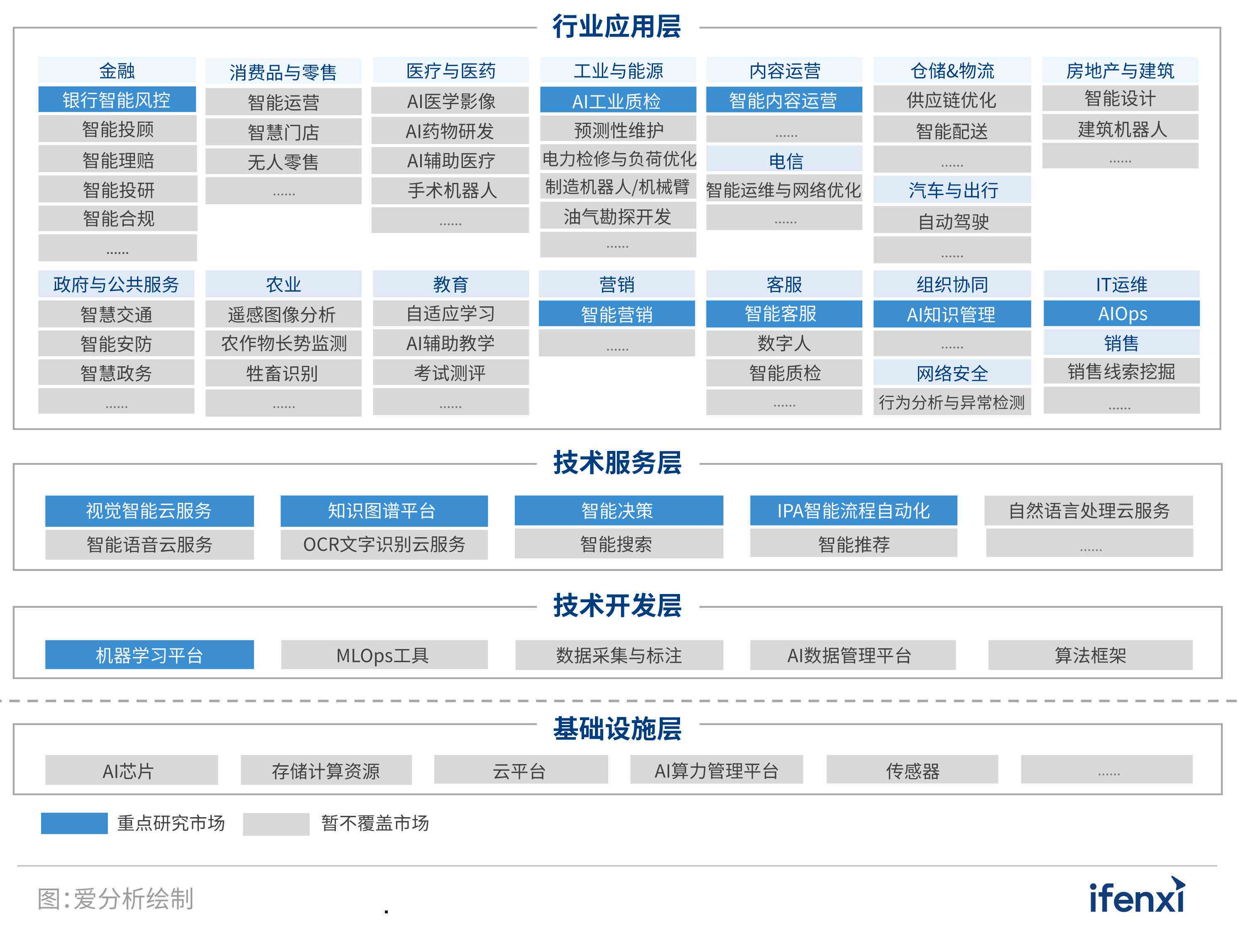 掌握AI智能生成报告技巧：一键快速撰写高效分析报告