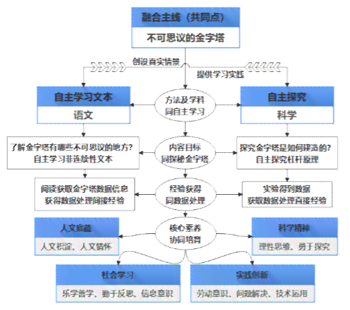 利用AI技术全面改写与优化字体样式：探索多样化应用策略与解决方案