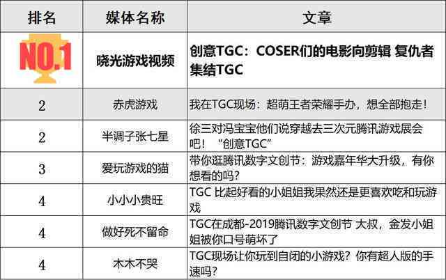 锋哥AI创作的全部歌曲清单及其详细信息解析