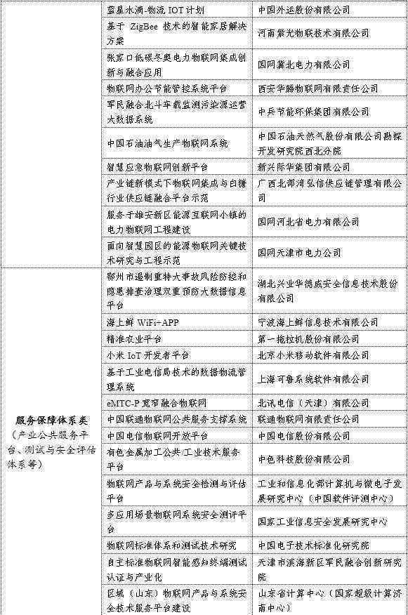 锋哥AI创作的全部歌曲清单及其详细信息解析