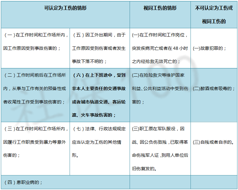 工伤费用认定争议处理：不认定工伤情况下费用承担详解与法律途径