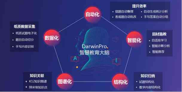 智能AI驱动的创新内容创作引擎