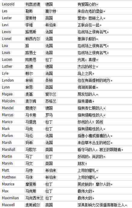 智能写作ai叫什么名字好听：如何取一个好听的名称