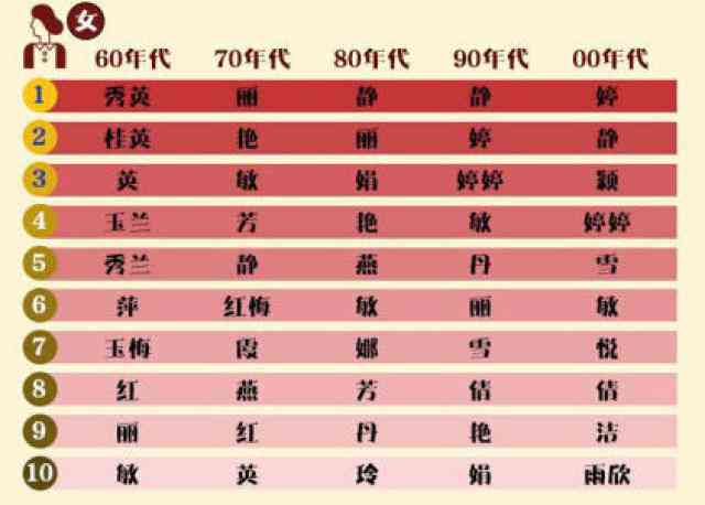 智能写作ai叫什么名字好听：如何取一个好听的名称