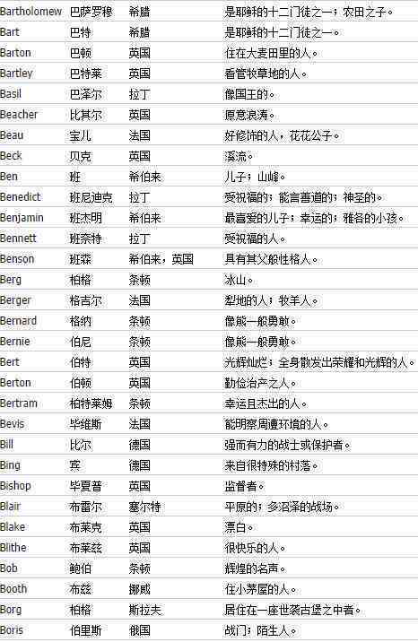 智能写作ai叫什么名字好听：如何取一个好听的名称