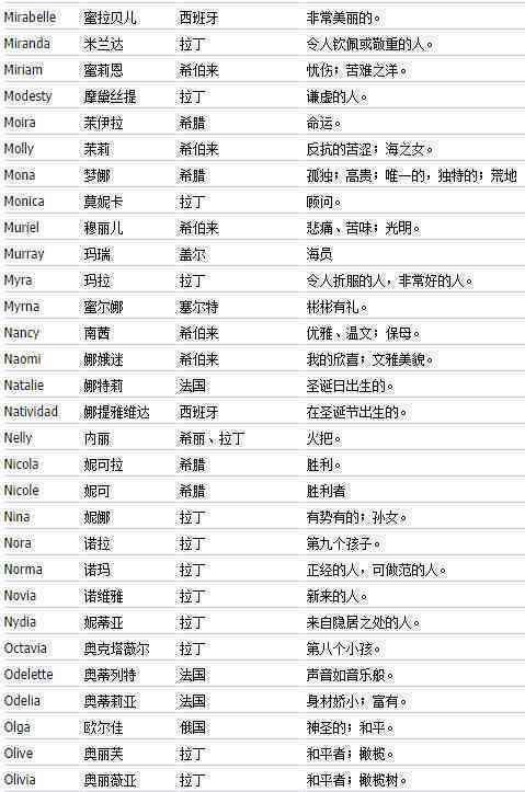 智能写作ai叫什么名字好听：如何取一个好听的名称