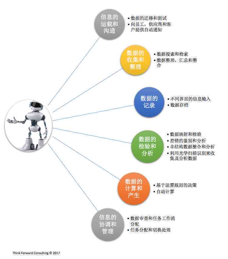 智能写作机器人：优势、局限性与未来发展趋势探究