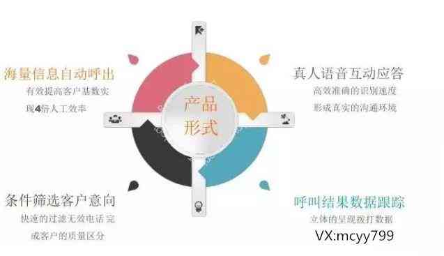 ai机器人写作的优劣与发展前景怎么写：全面探讨其写作技巧与未来展望
