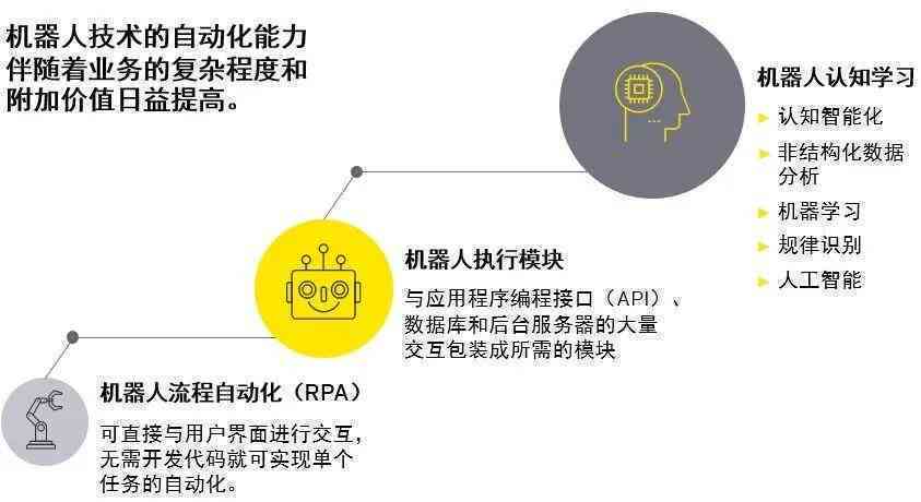 智能写作机器人：技术演进与市场应用现状解析