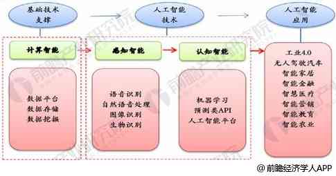 智能写作机器人：技术演进与市场应用现状解析