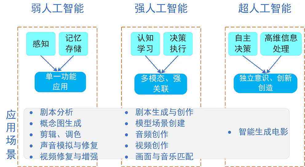 AI摄影技术与应用：全方位解析智能拍摄解决方案与未来趋势