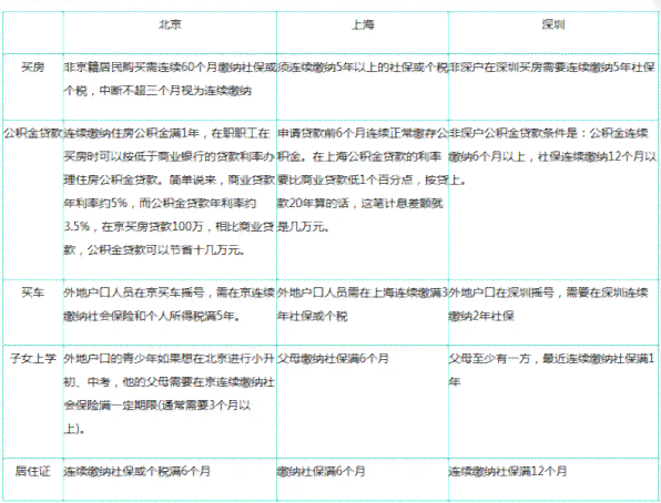 不交五险可以要求赔偿吗：合法性与赔偿方式解析