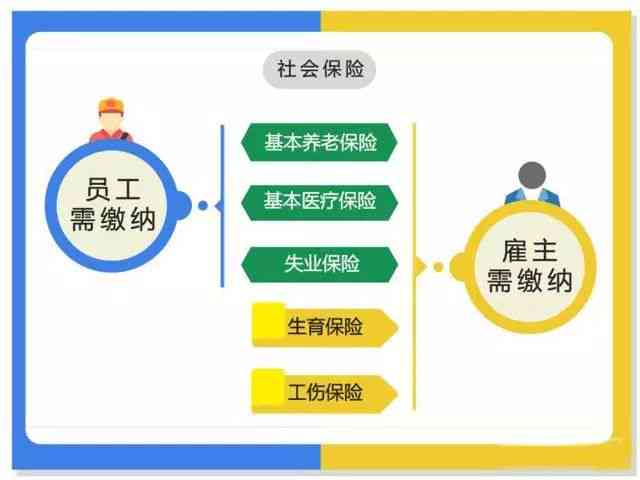 不交五险可以要求赔偿吗：合法性与赔偿方式解析