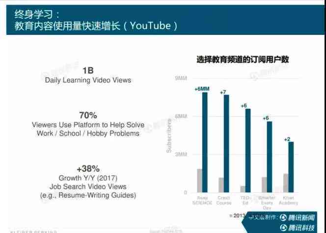 利用ai写报告的技巧是什么样的