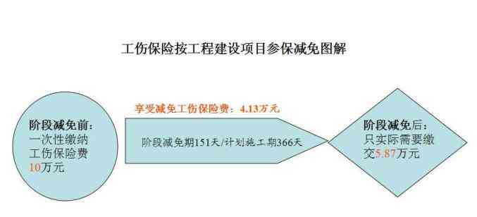 工伤保险未缴纳，工伤鉴定流程及权益保障详解