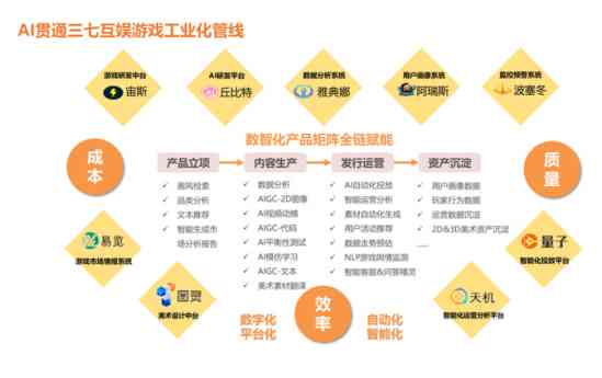 AI赋能下的动画创作新范式：探索多元AI动画制作模式与创新路径