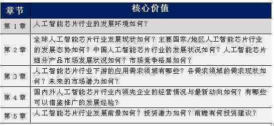 ai芯片领域公司分析报告：综合前景分析与总结