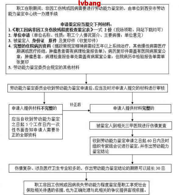 无需住院手术，全面了解伤残评定流程与标准