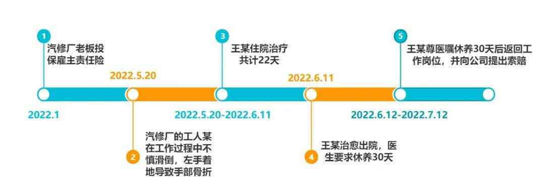 工伤认定是否必须住院？不入院能否判定工伤？
