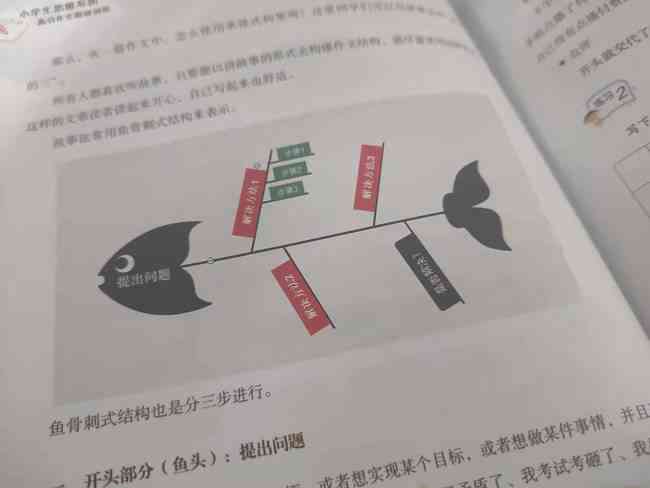 训练AI写作话语：提升写作能力与方法教程