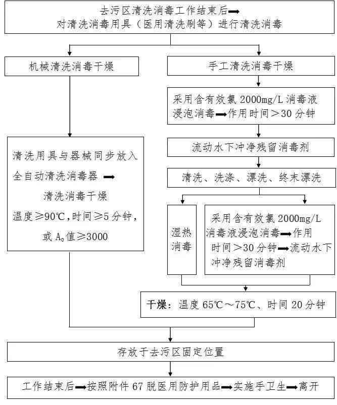 无需住院情况下如何申请工伤认定及流程详解