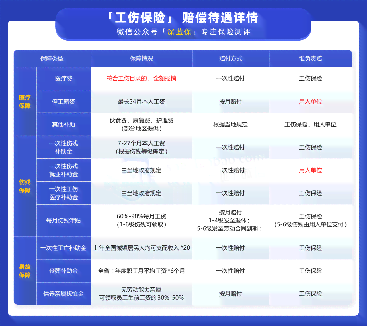 工伤认定及报销详解：不住院治疗工伤的报销条件、流程与金额一览