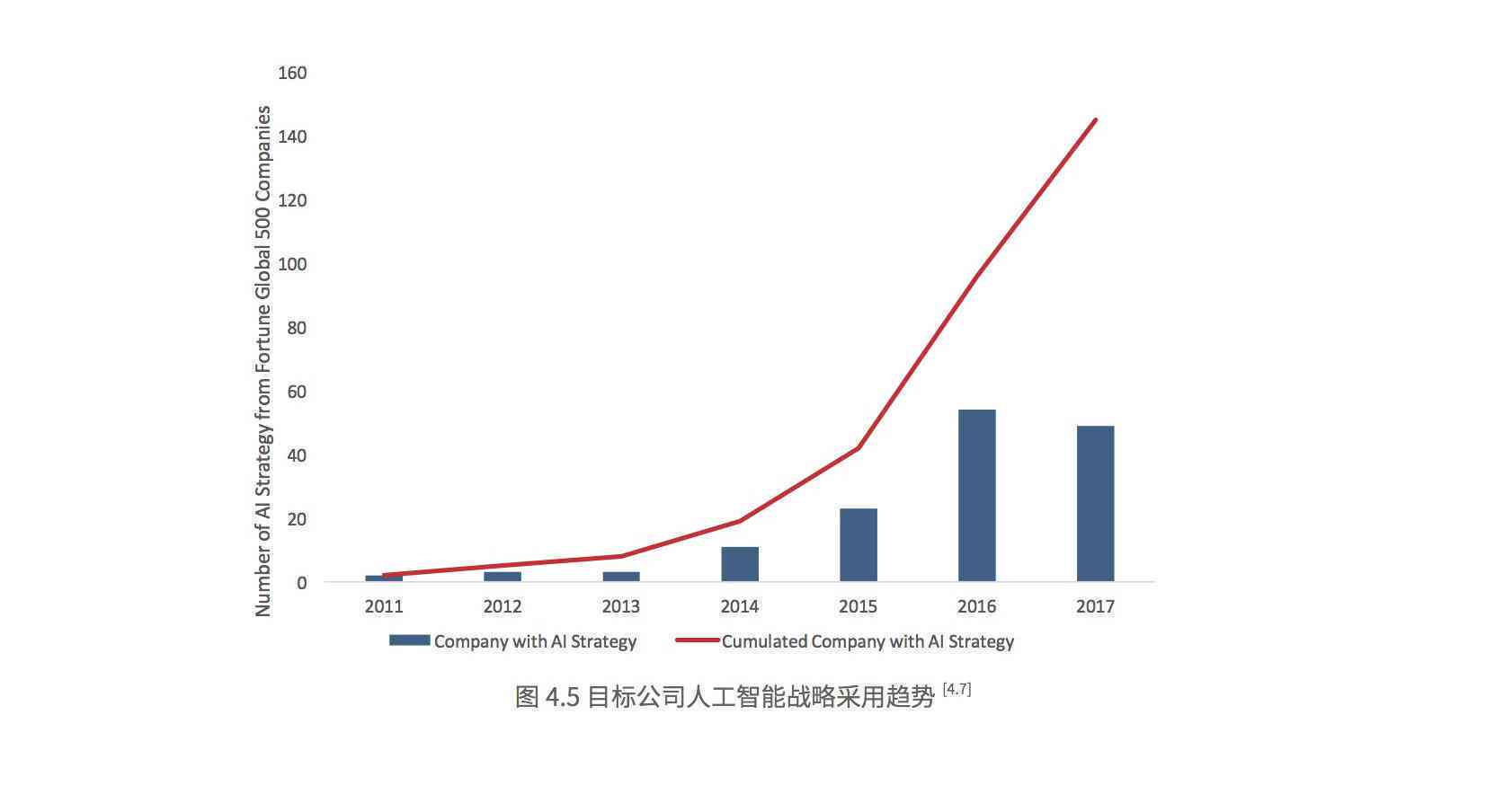 AI撰写行业调研报告全攻略：深度解析撰写流程、关键要素与实战应用指南