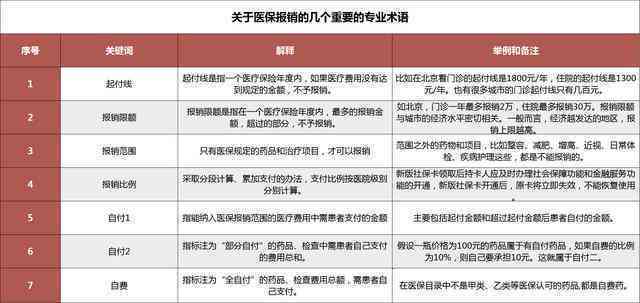 不在本地区看病是不是不能报销：外地就医医保报销比例及条件详解