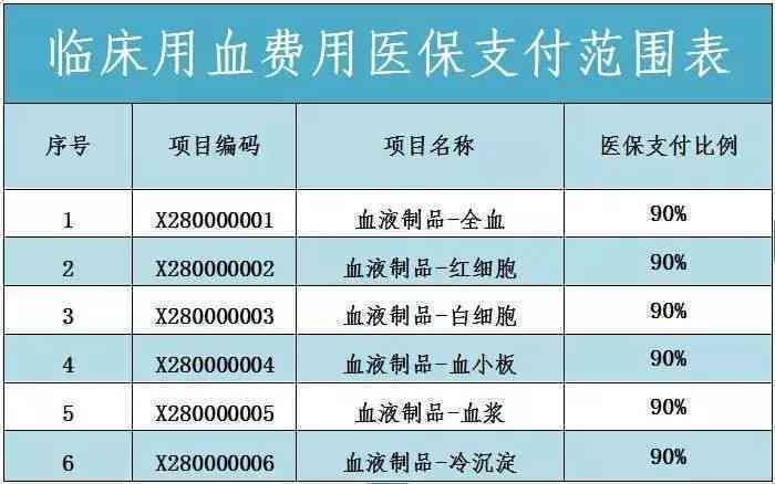 不在本地区看病是不是不能报销：外地就医医保报销比例及条件详解