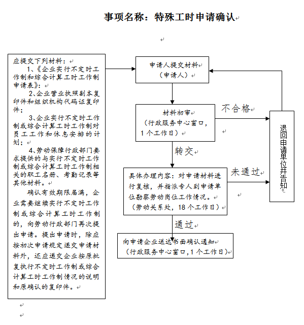 不定时工作制劳动赔偿：标准、计算方法及劳动法限制规定