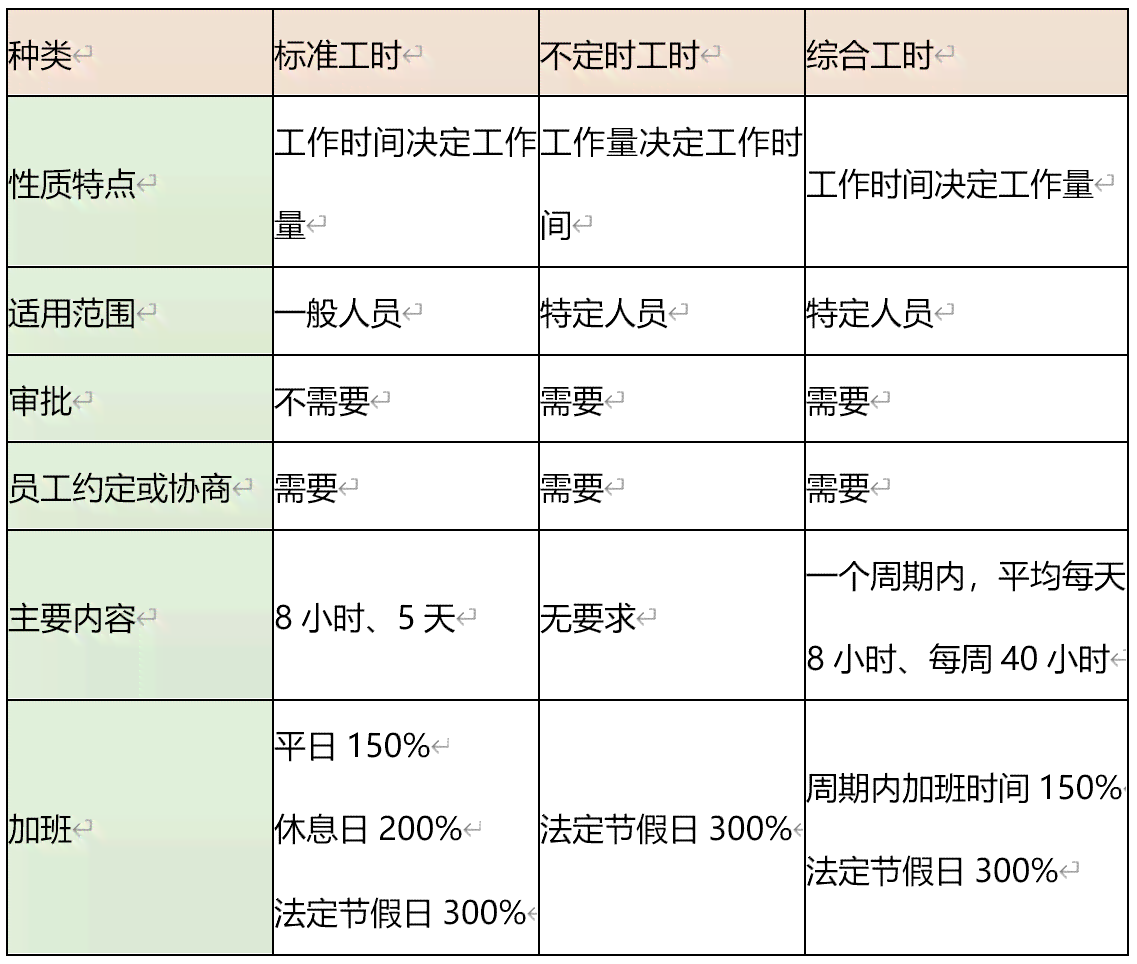 不定时工时制度详解：含义、适用范围及劳动者权益保障指南