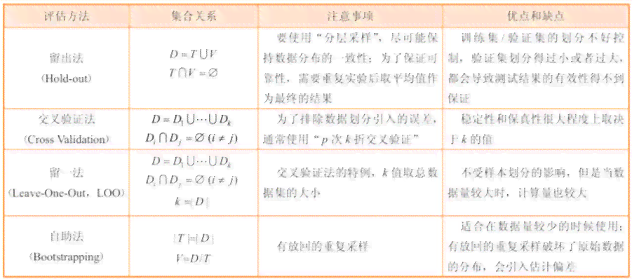 AI脚本编写完全指南：从基础入门到高级实战技巧