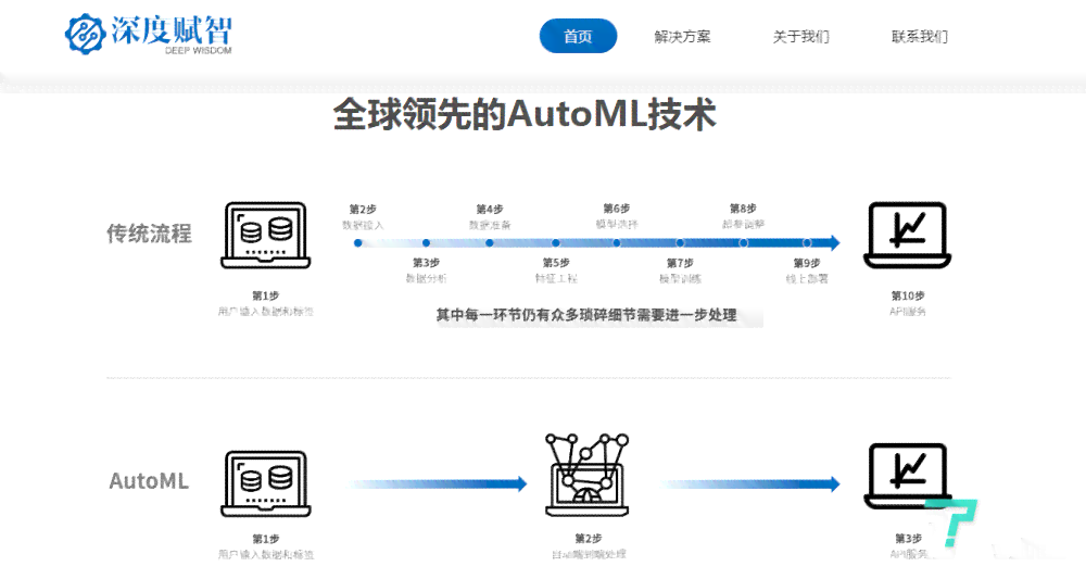 AI智能全自动脚本