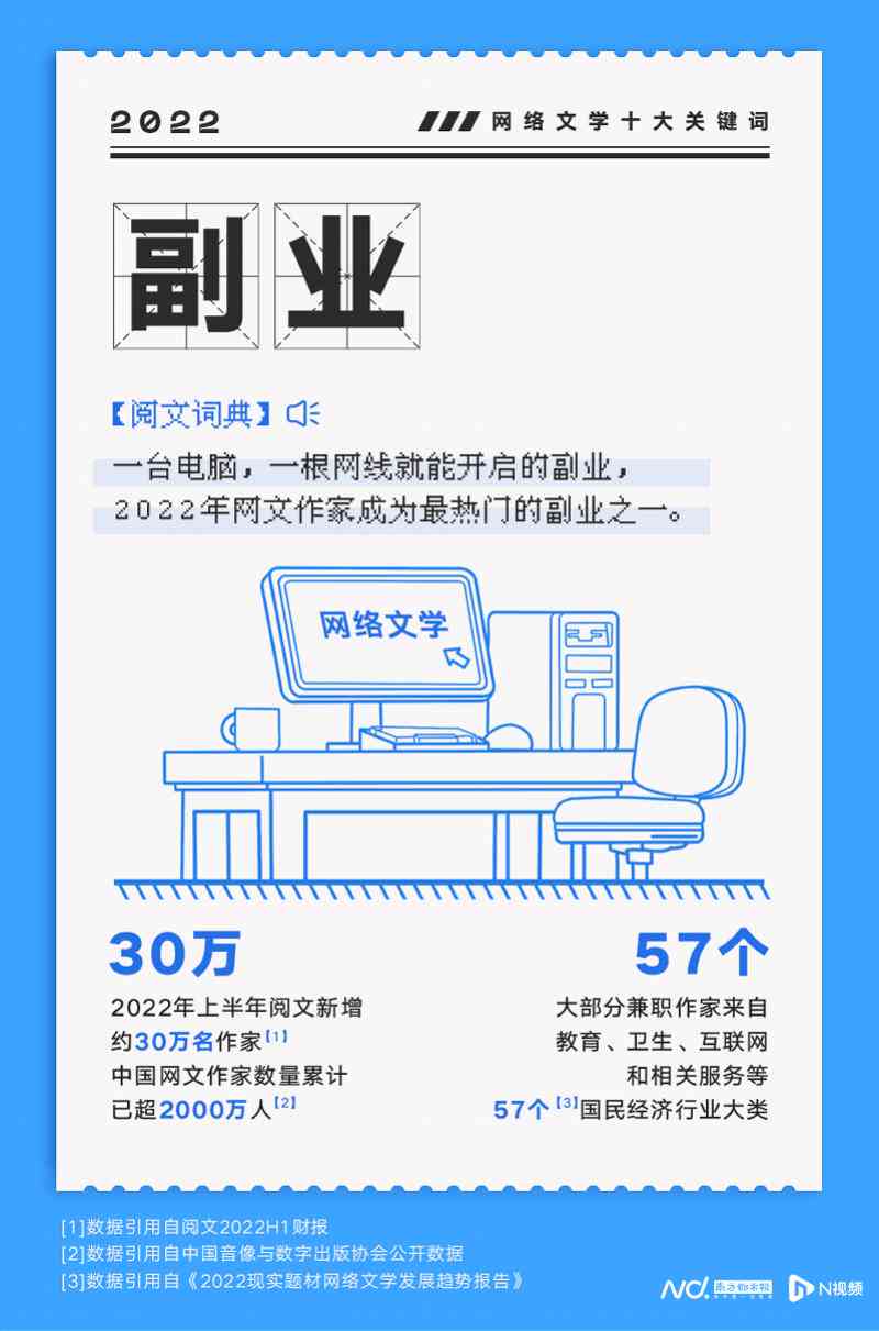 小红书写作：如何赚钱、提升收益、技巧及助手揭秘真相