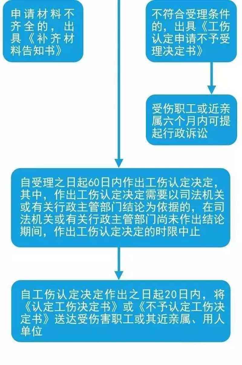 工伤认定禁忌：16大常见误解与不合条件情况全解析