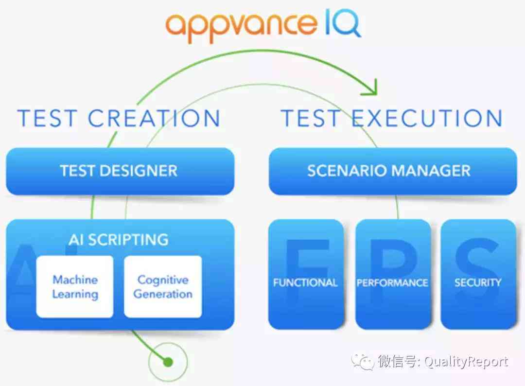 AI脚本使用指南：全面解析应用方法与常见问题解答