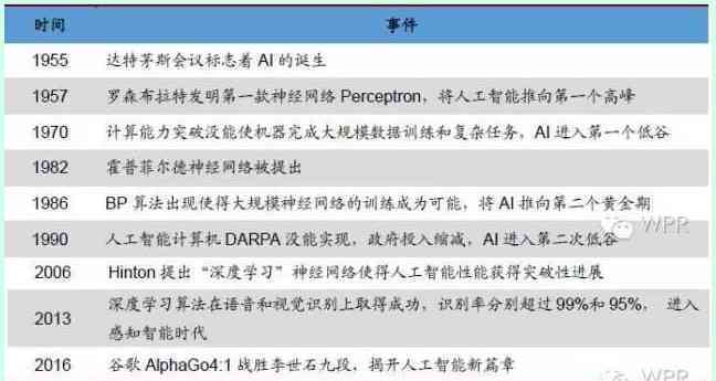 人工智能算法研发成本细分与优化策略分析报告