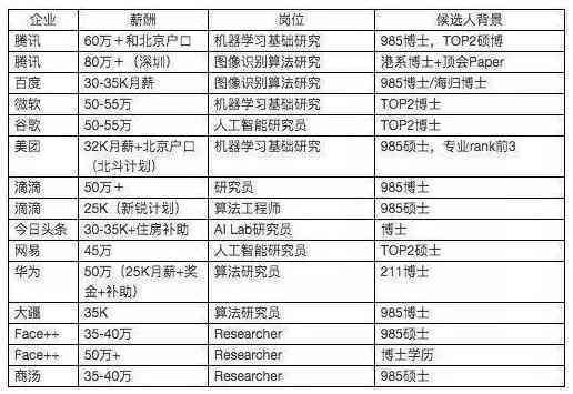 深度解析：AI算法开发成本全景分析及用户需求解决方案报告总结
