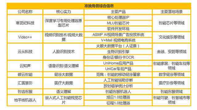 AI智能系统开发综合成本分析及优化策略