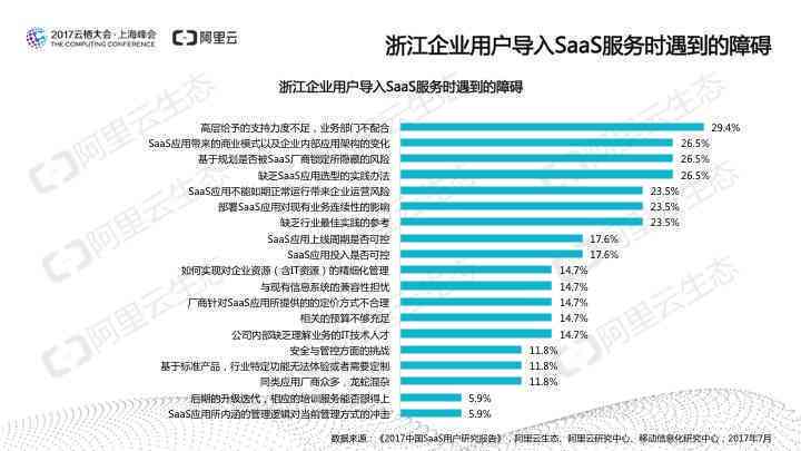 AI智能解读检验报告：一键轻松掌握健信息