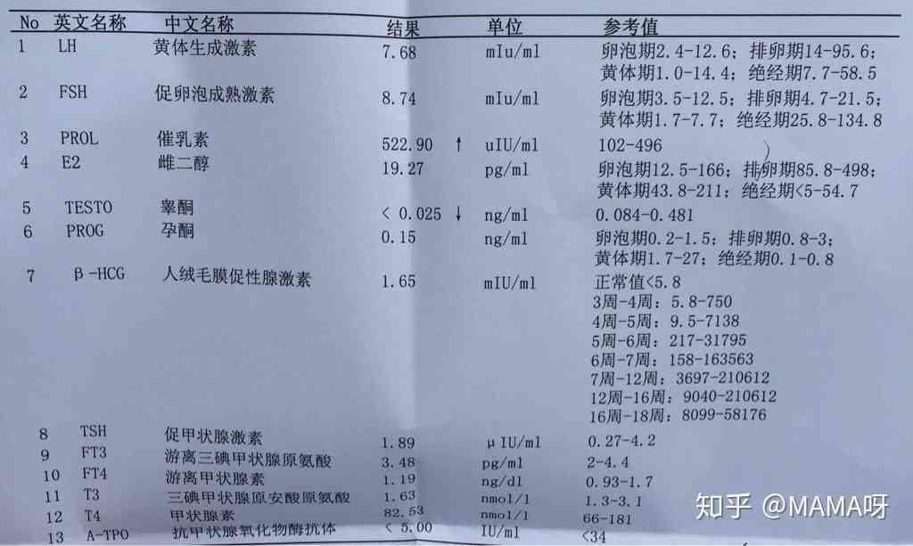 检验报告单解读：甲状腺、妇科、粪便、血常规、全血综合解析
