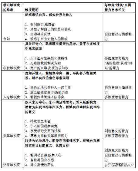 运用AI编写剧本：如何构建引人入胜的话术脚本